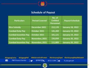 Types of PNP Finance